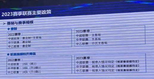 开云体育官网-2023赛季回归主客场制 参赛队数量视准入情况定