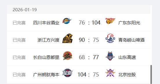 开云体育登录-CBA最新排名出炉:广厦稳居第一,广东第二,四川队17连败